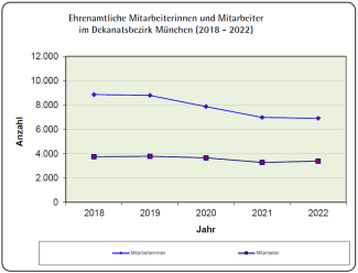 Ehrenamtliche 2022