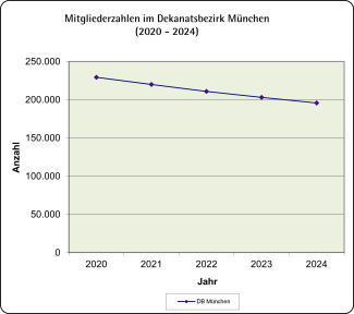 Mitgliederzahlen 2024