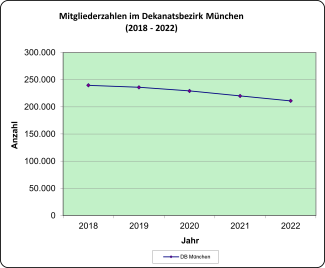 Mitgliederzahlen 2023