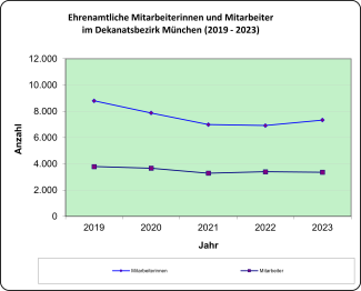 Ehrenamtliche